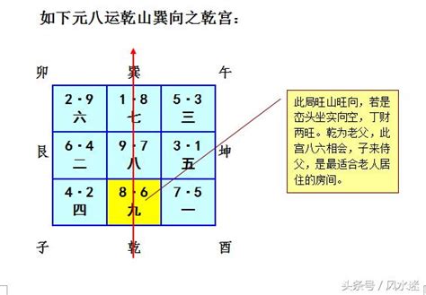 七运 八运 九运|谈元运